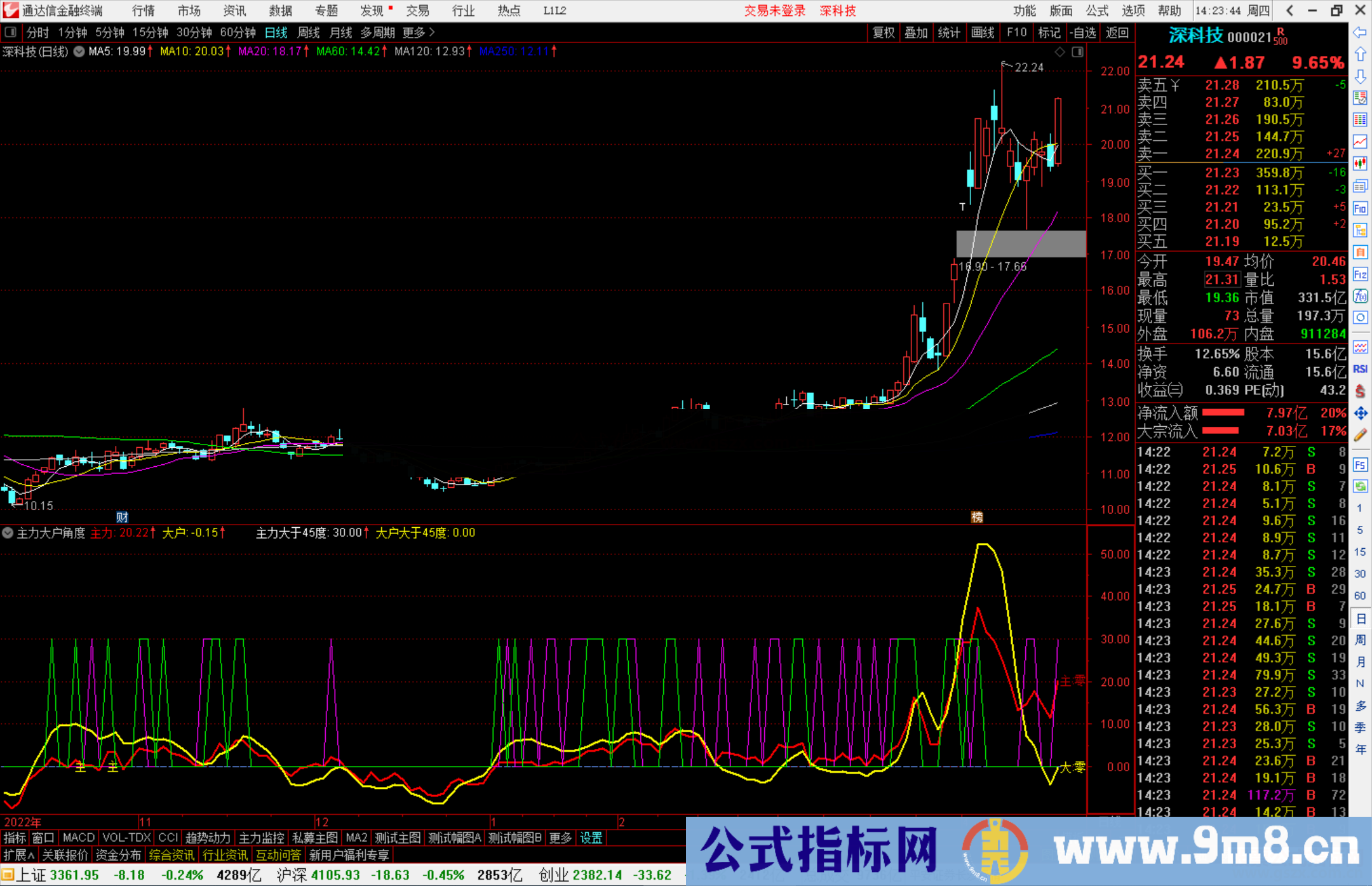 通达信主力大户角度指标公式源码副图