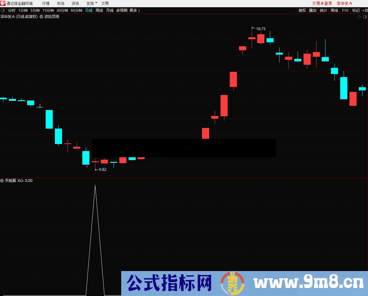 通达信买就赢选股/副图指标贴图无加密无未来