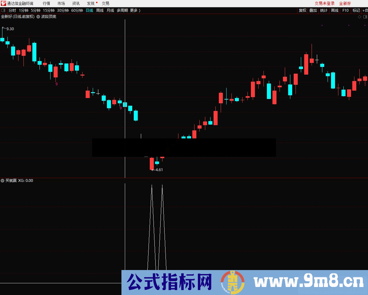 通达信买就赢选股/副图指标贴图无加密无未来