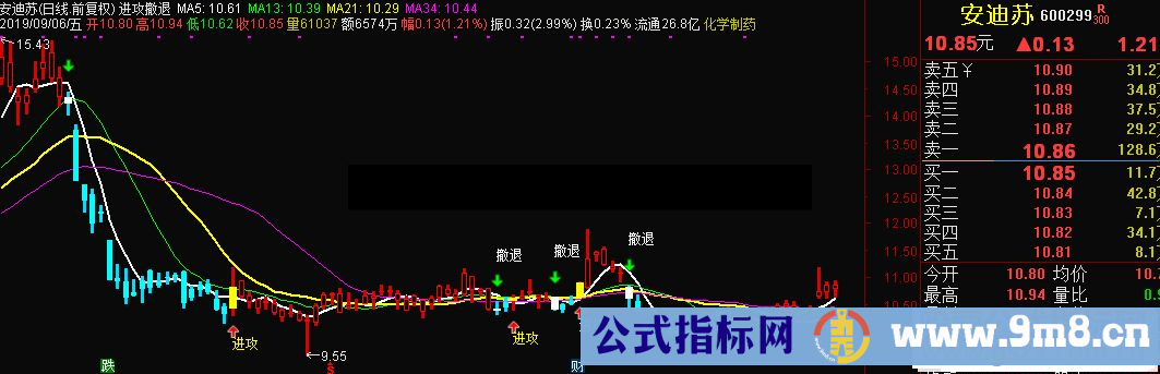 通达信进攻撤退主图指标源码