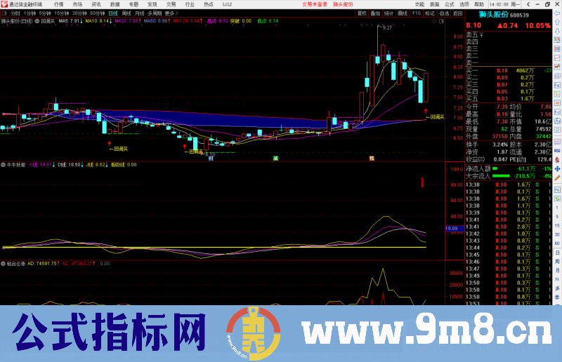 通达信回调买主图/选股预警指标公式源码