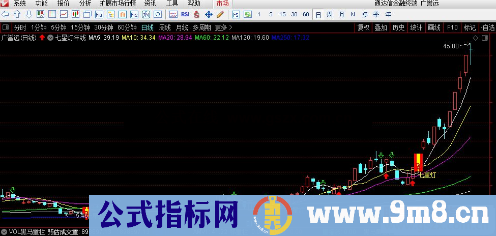 通达信七星灯主图/选股预警 源码 无未来