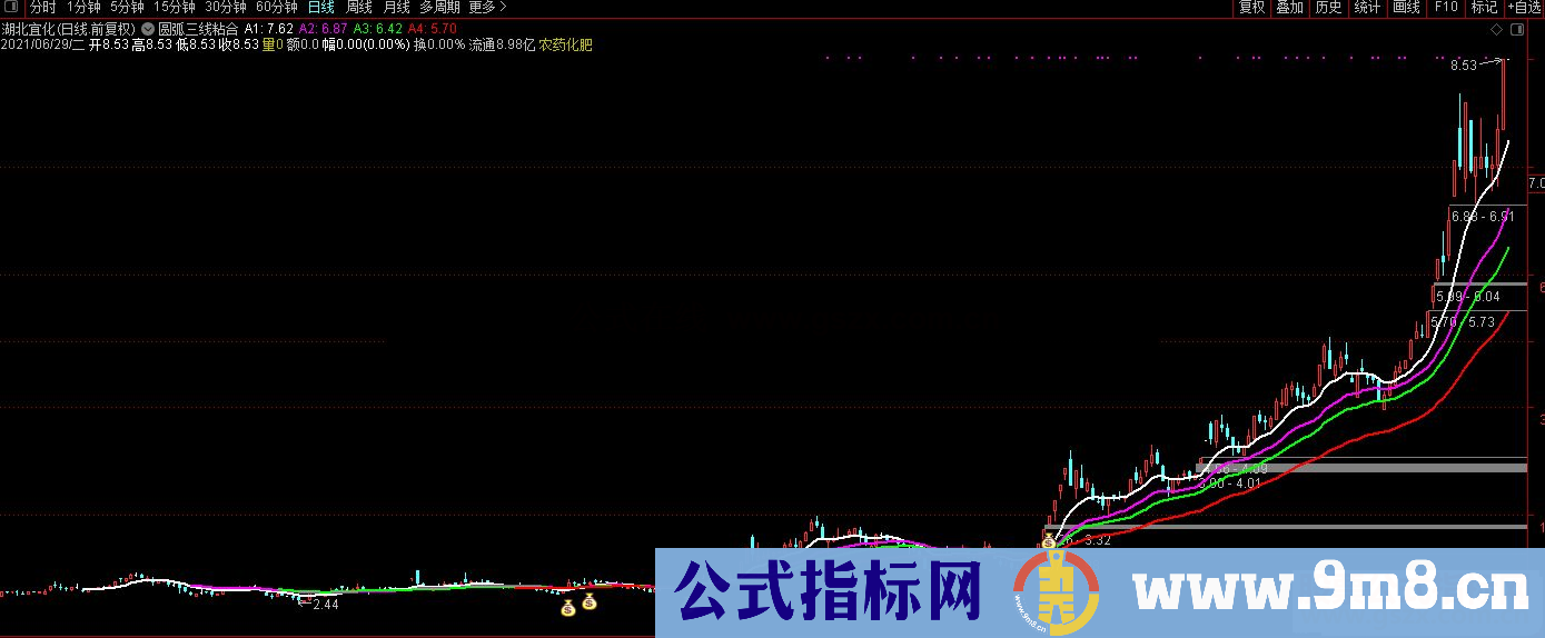 通达信圆弧三线粘合主图/选股预警 源码