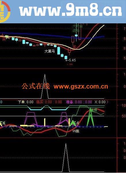 通达信一个比较好的抓黑马指标快线慢线总趋势