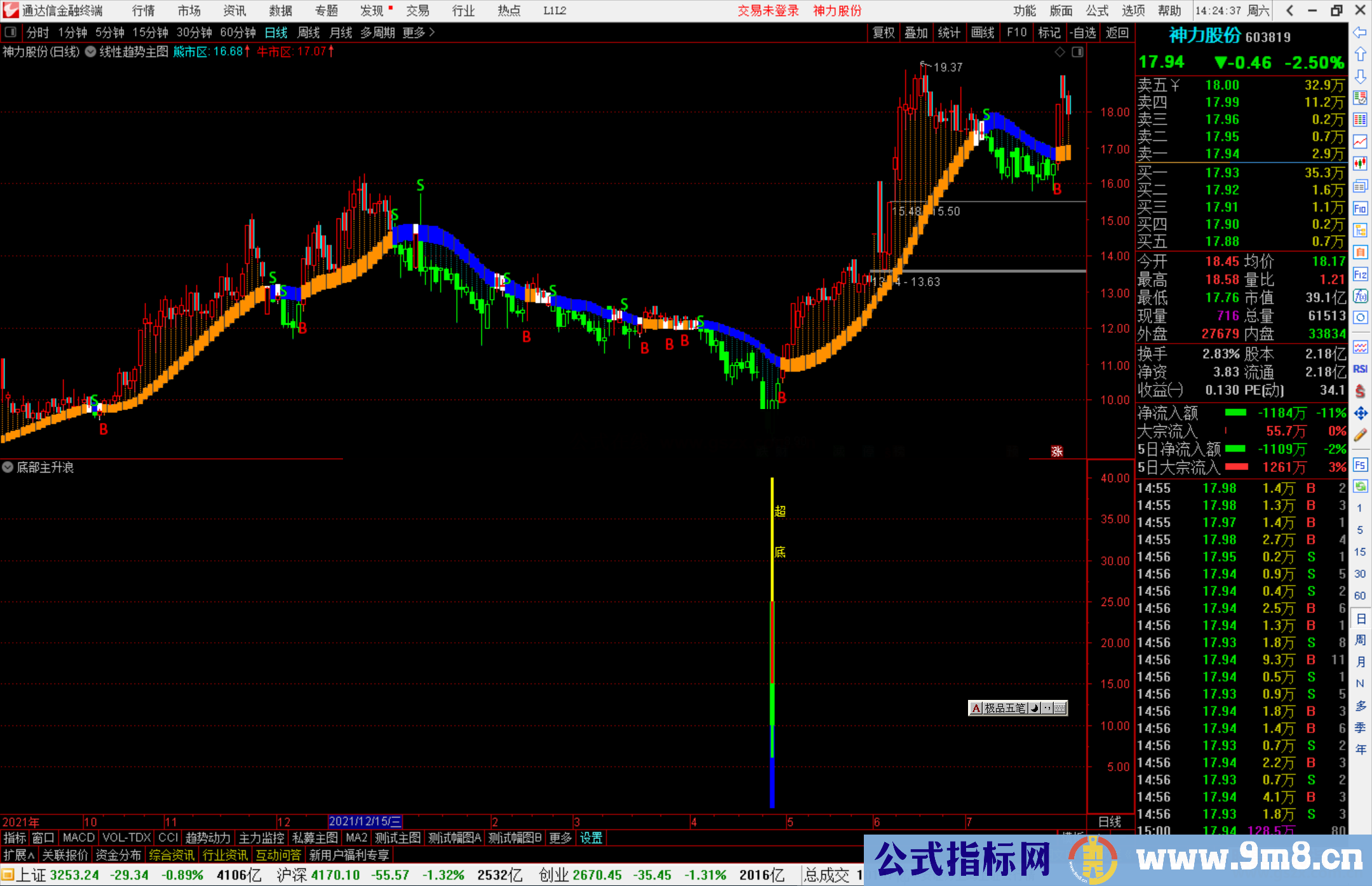 通达信线性趋势主图+底部主升浪副图指标 源码