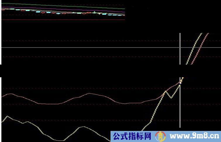 寻找战机副图源码