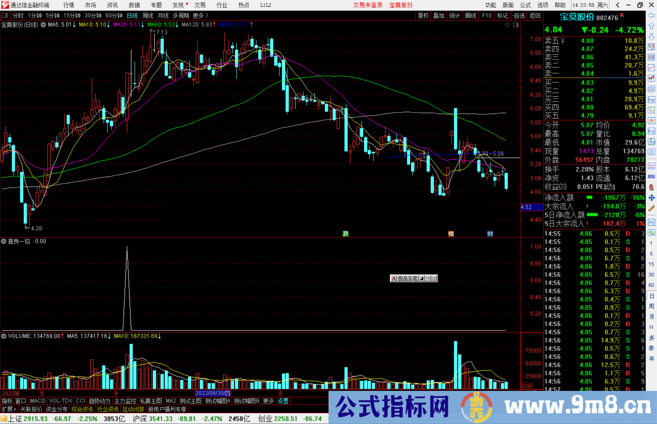 通达信善良一招副图指标公式源码