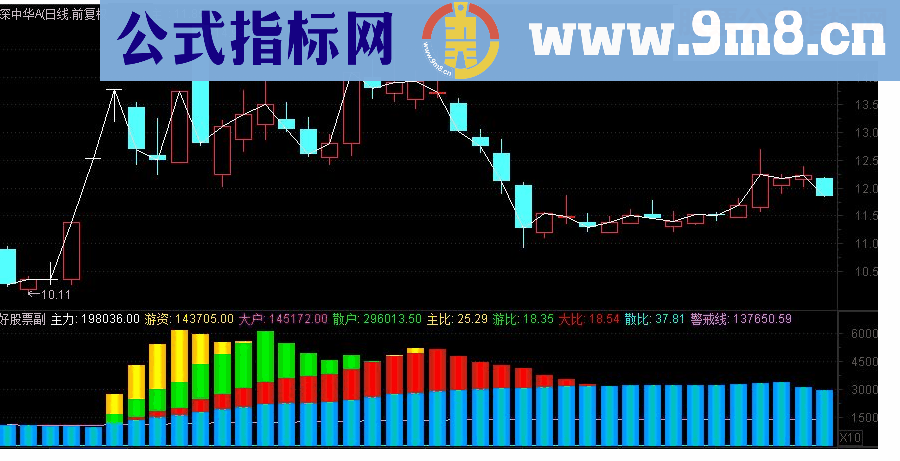 通达信资金动向副图指标源码