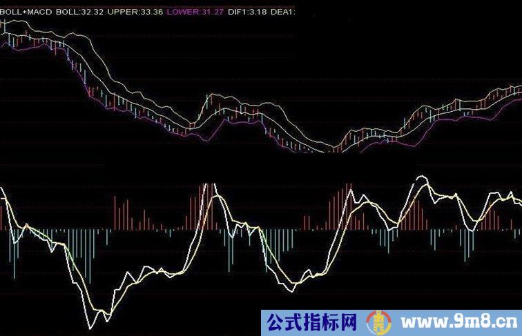 BOLL+MACD副图源码附图