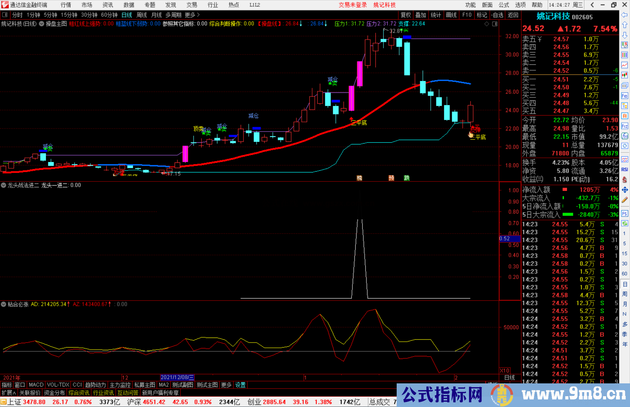 通达信龙头战法一进二副图/选股预警 源码分享