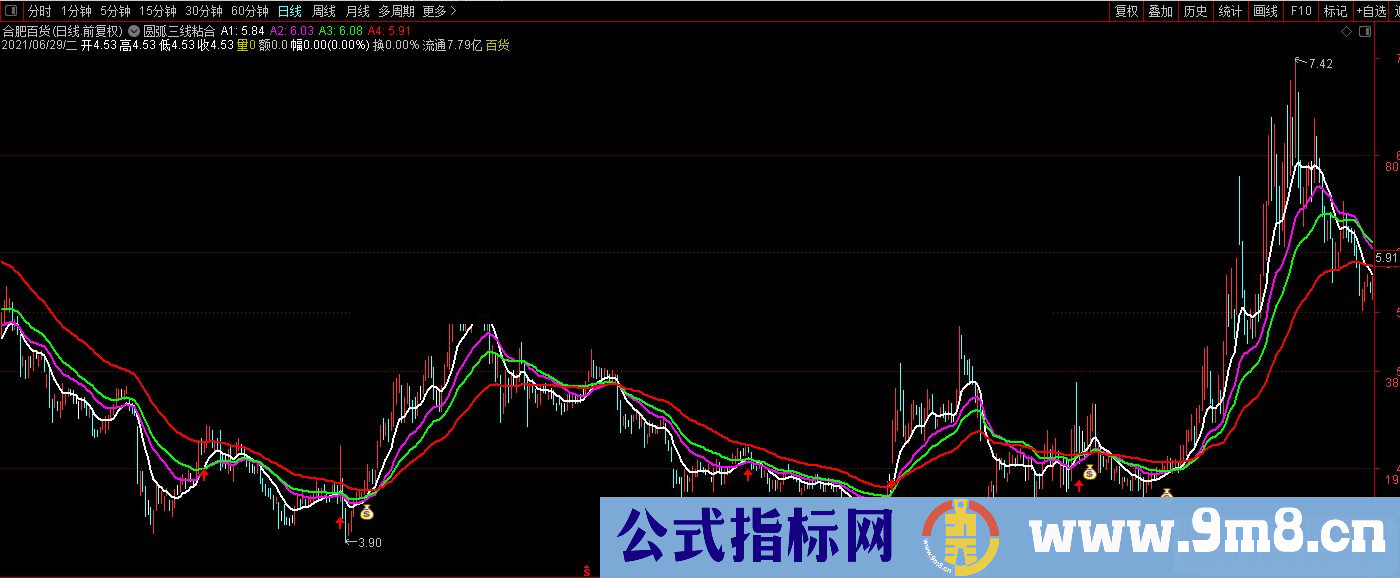 通达信圆弧三线粘合主图/选股预警 源码