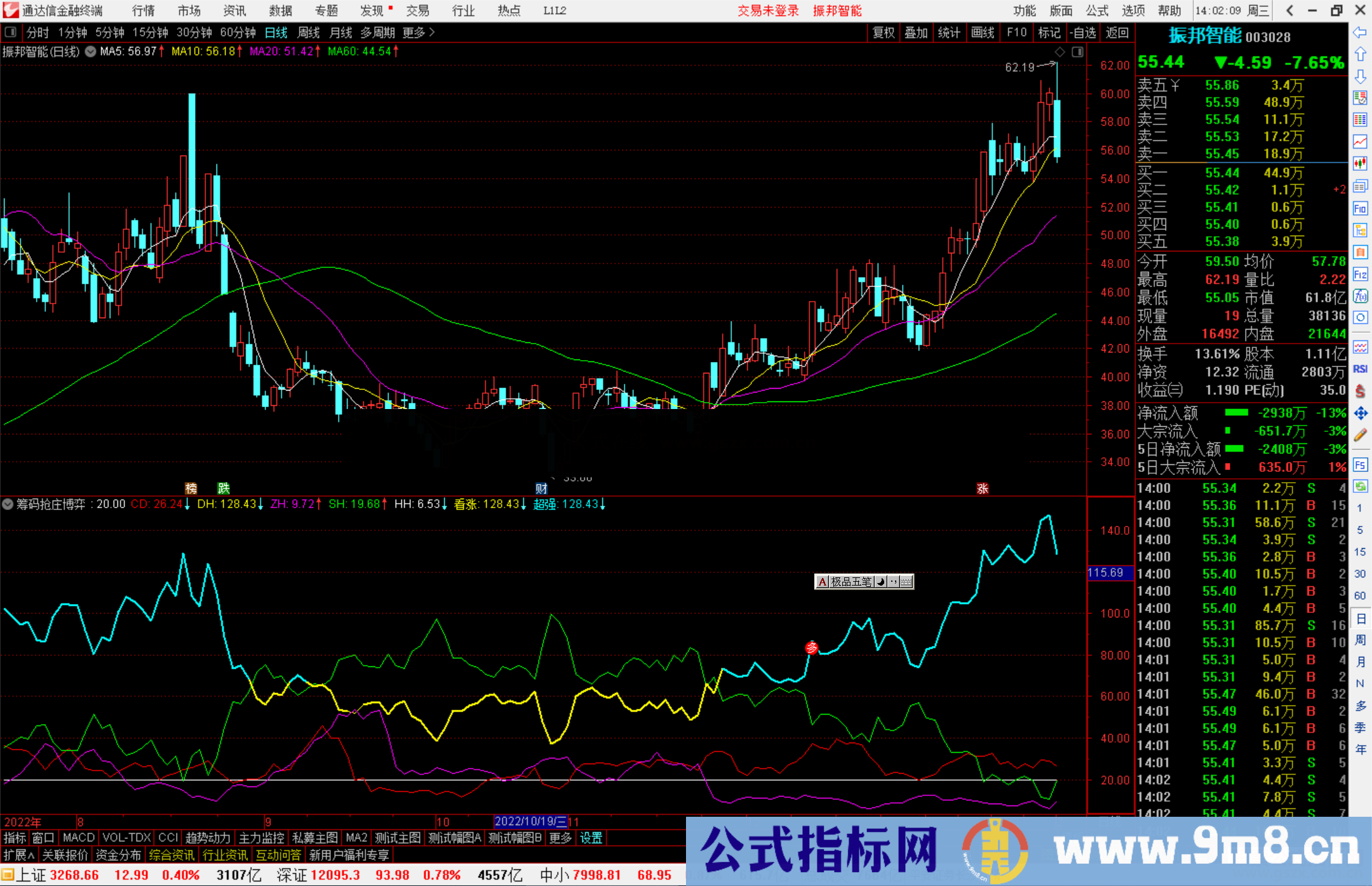 通达信筹码抢庄博弈指标公式源码