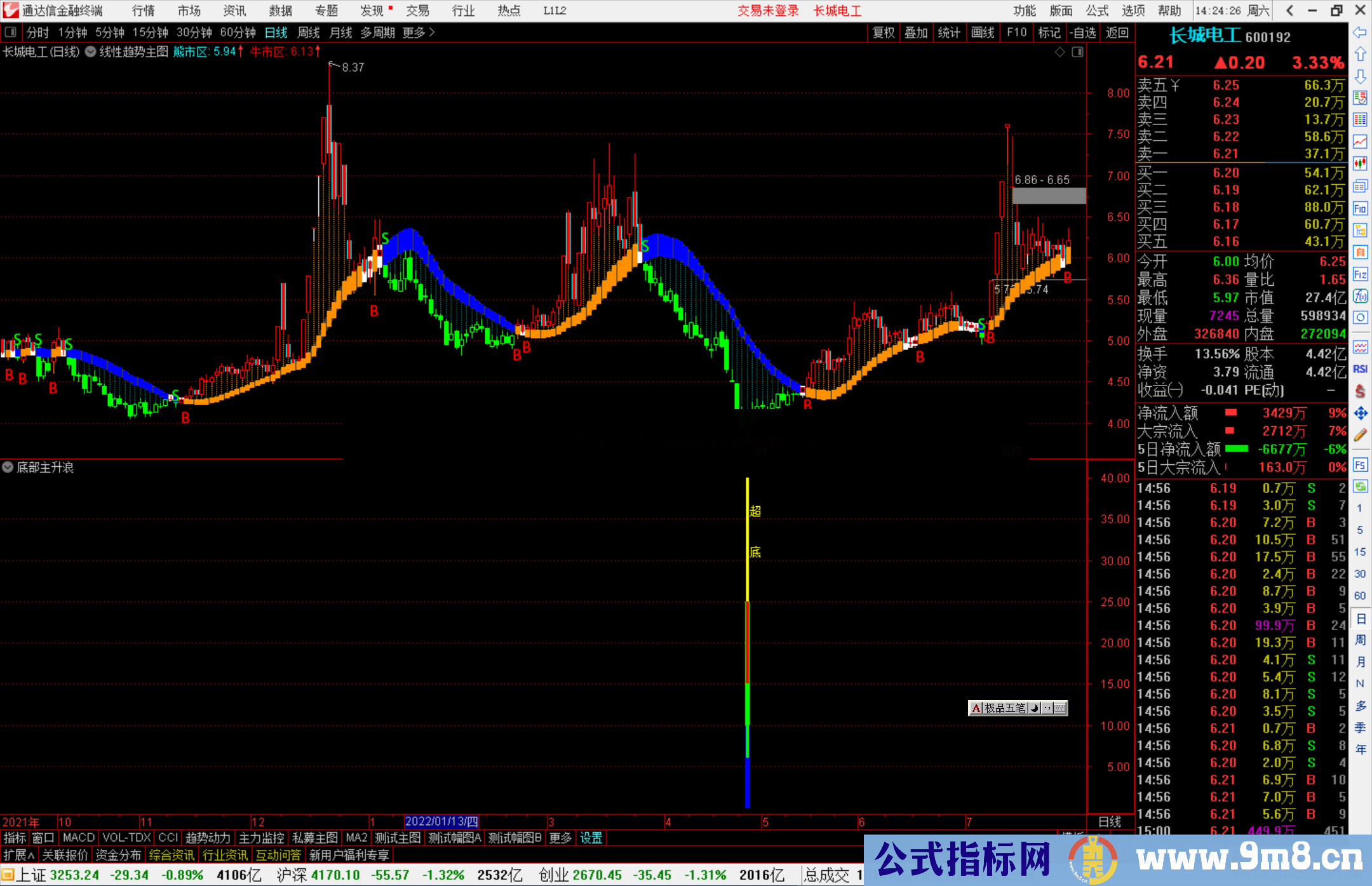 通达信线性趋势主图+底部主升浪副图指标 源码