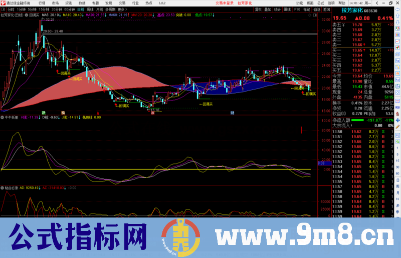 通达信回调买主图/选股预警指标公式源码