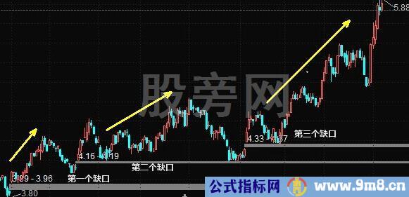 别错过强势股的二次启动