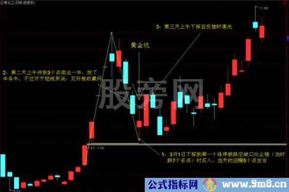 别错过强势股的二次启动