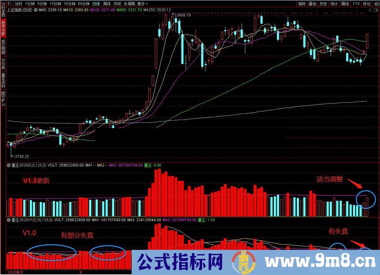 通达信量王2020更新V1_3 副图指标加密