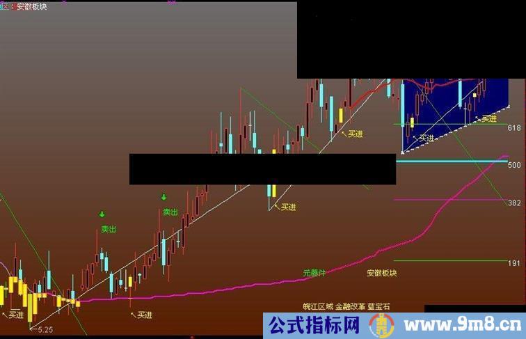 分享一个自用划线主图