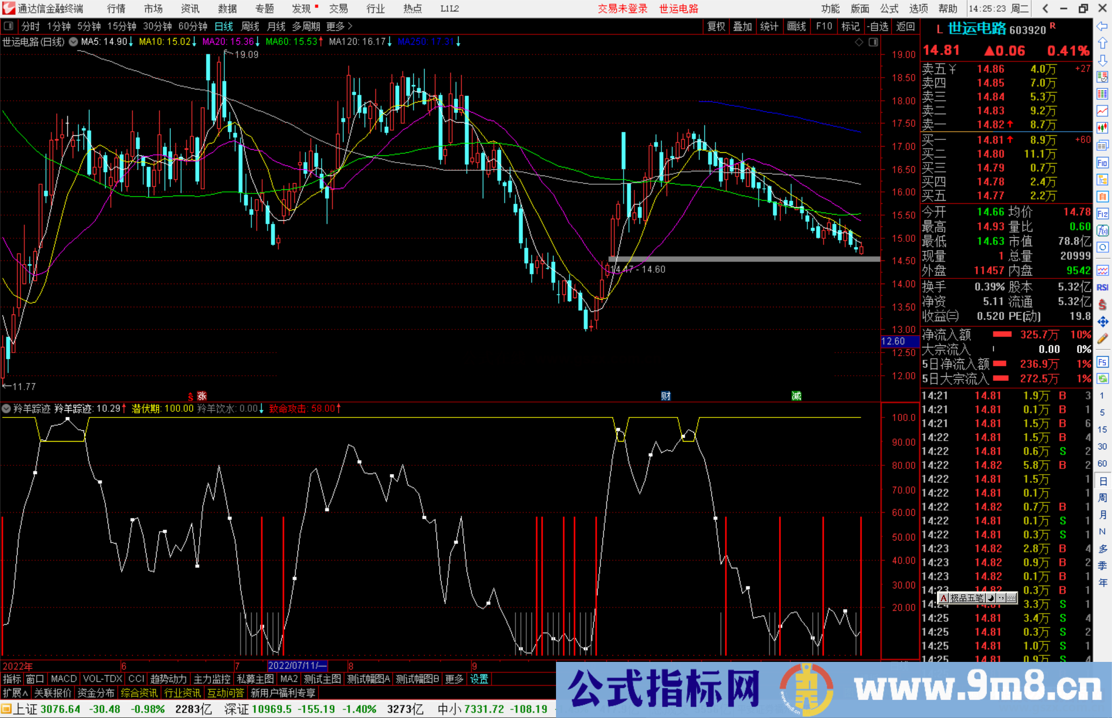 通达信羚羊踪迹指标公式源码副图