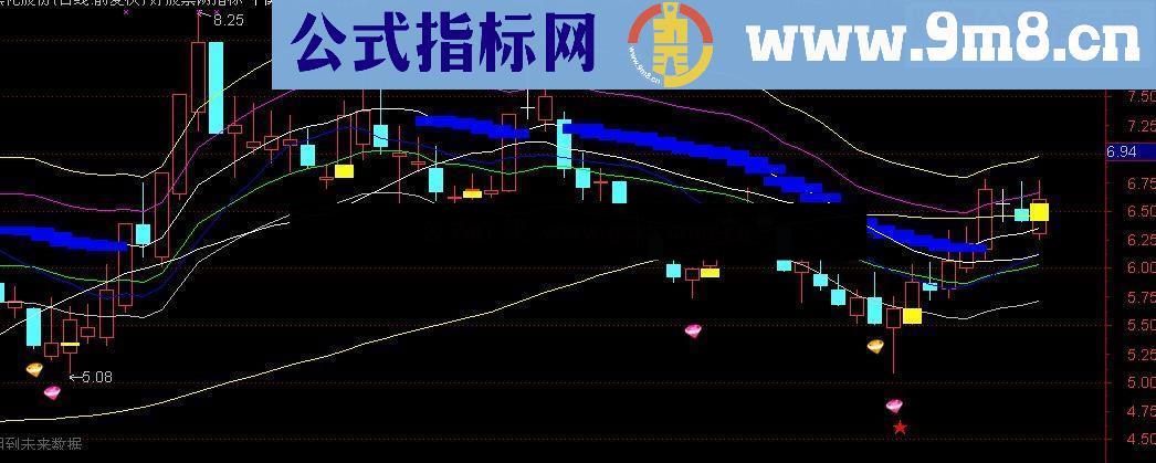 通达信轨道趋势主图副图源码