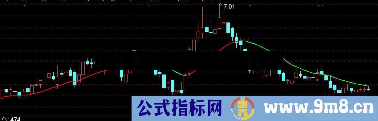 通达信主力追踪主图指标源码