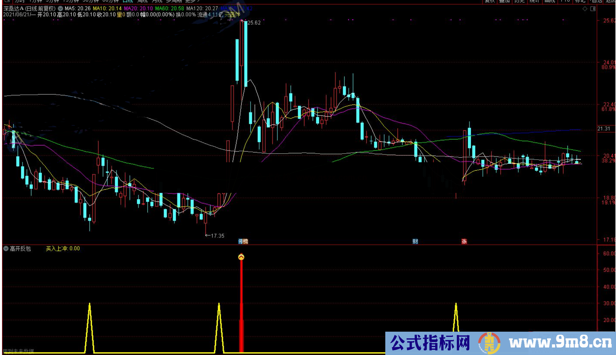 通达信买入上冲副图指标源码