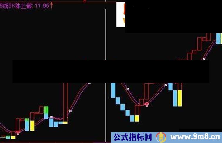 牛马线副图源码