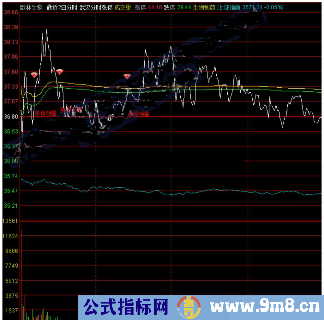 通达信武汉抓板王的分时涨停主图/选股源码