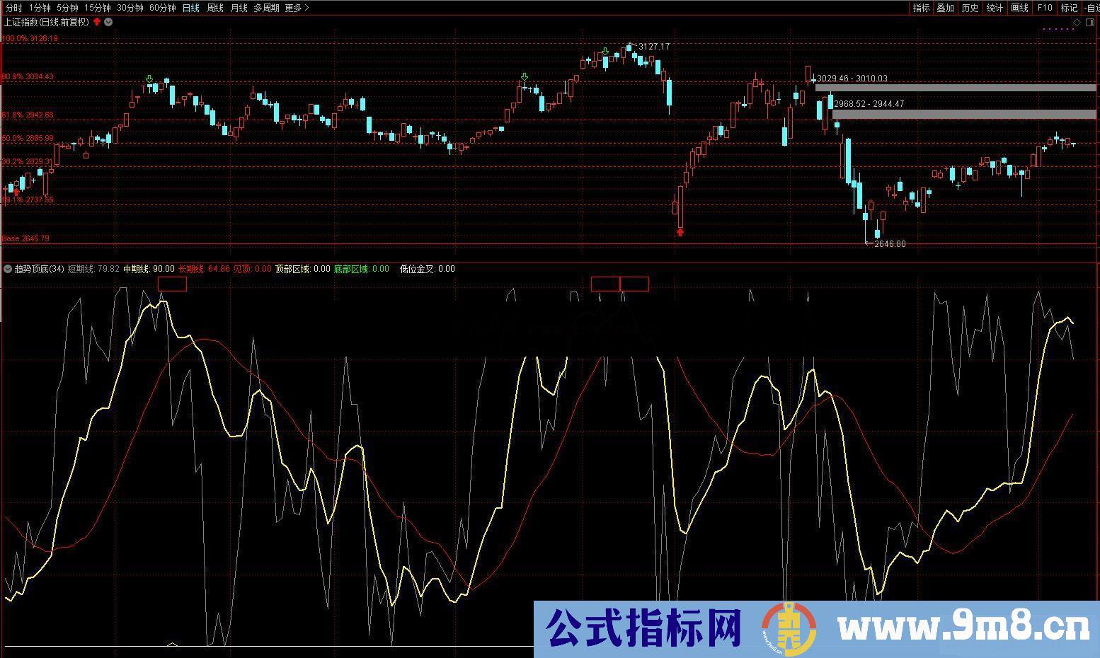 通达信天马顶底副图指标源码无加密