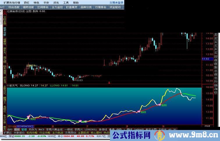 《国庆献礼》【个股获利天气 副图公式】（个股天气）