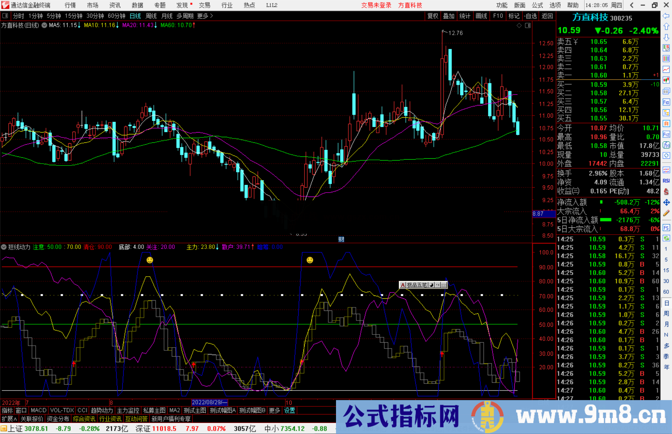 通达信短线动力指标公式源码副图