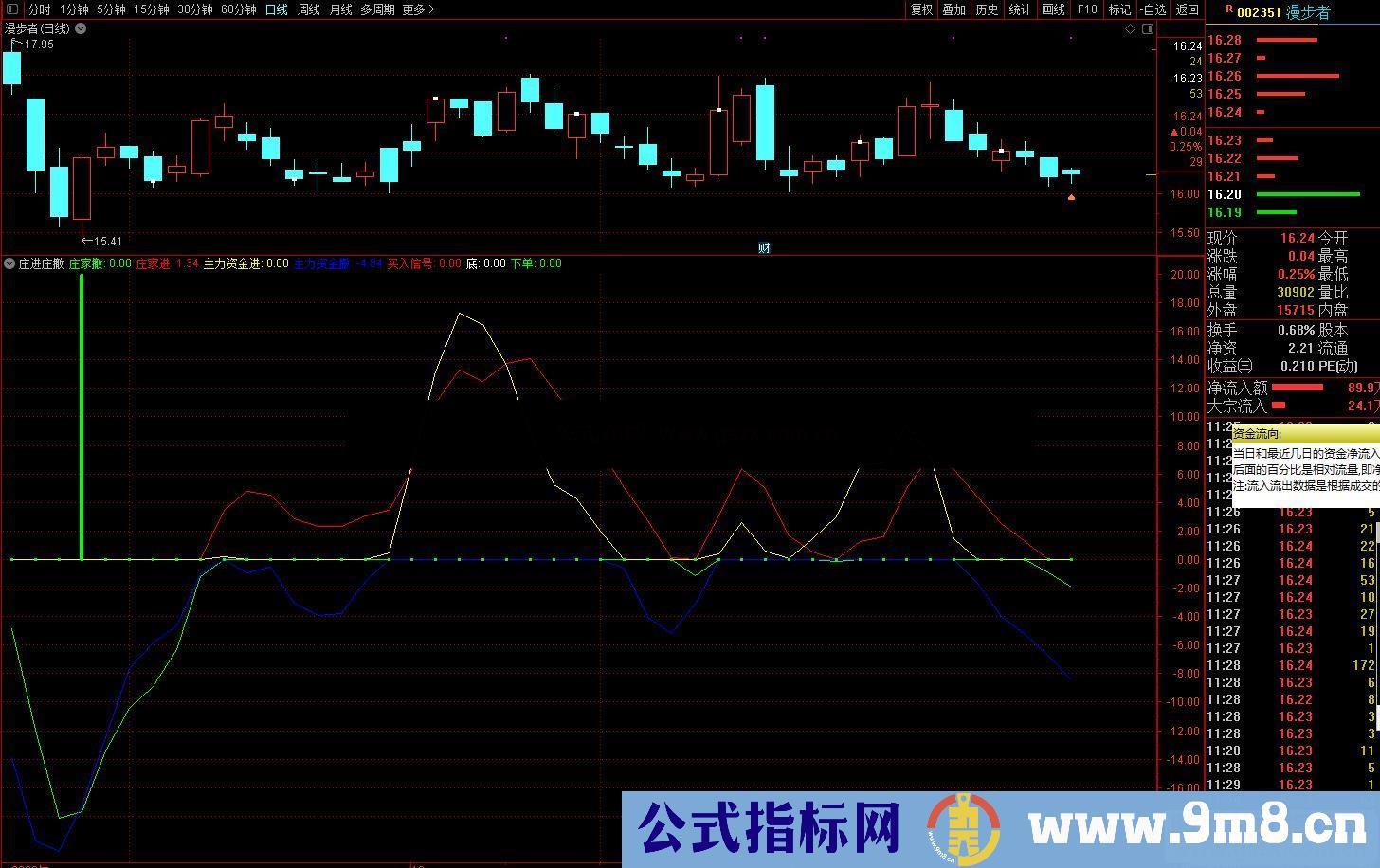 通达信庄进庄撤副图指标源码贴图