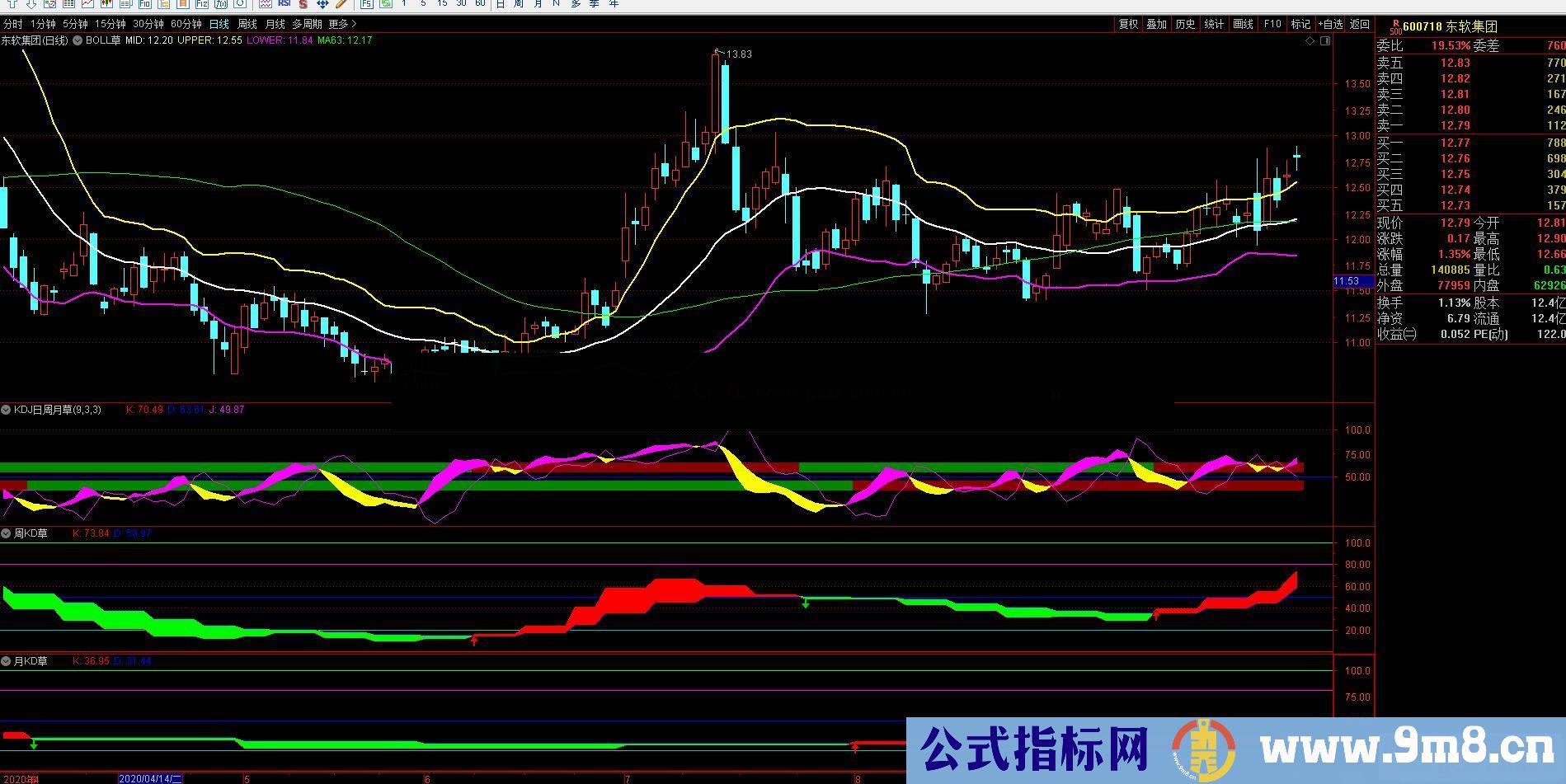 通达信KDJ MACD 日周月 日6015 同一个副图指标  贴图 无加密