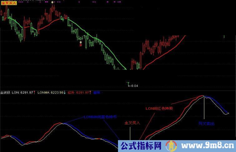 通达信比较准的波段操作指标副图源码