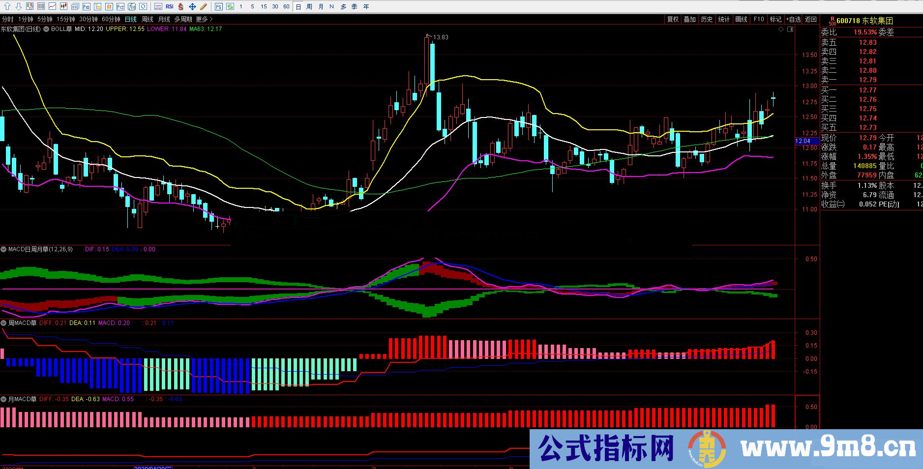 通达信KDJ MACD 日周月 日6015 同一个副图指标 贴图 无加密