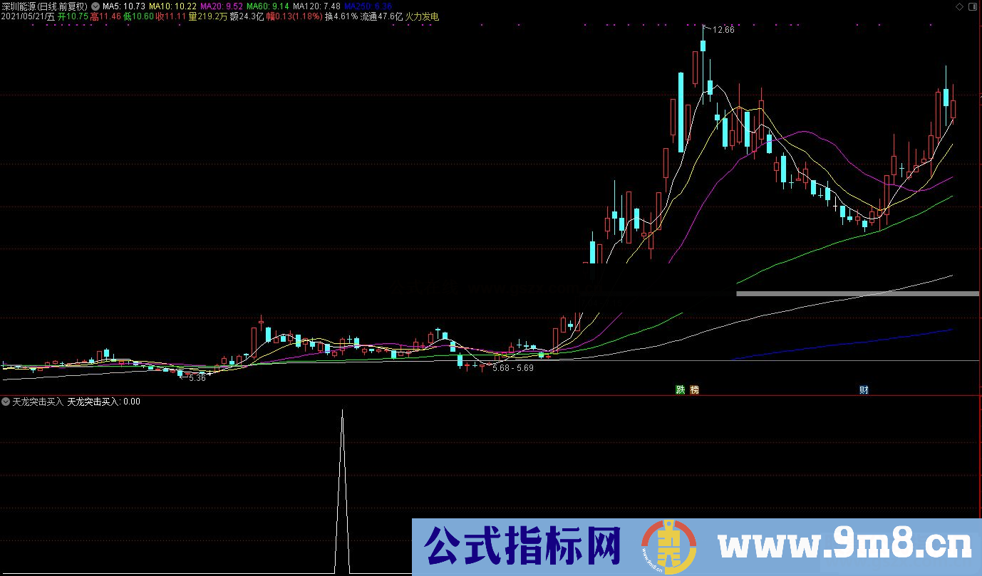 通达信天龙突击买入副图/选股预警源码