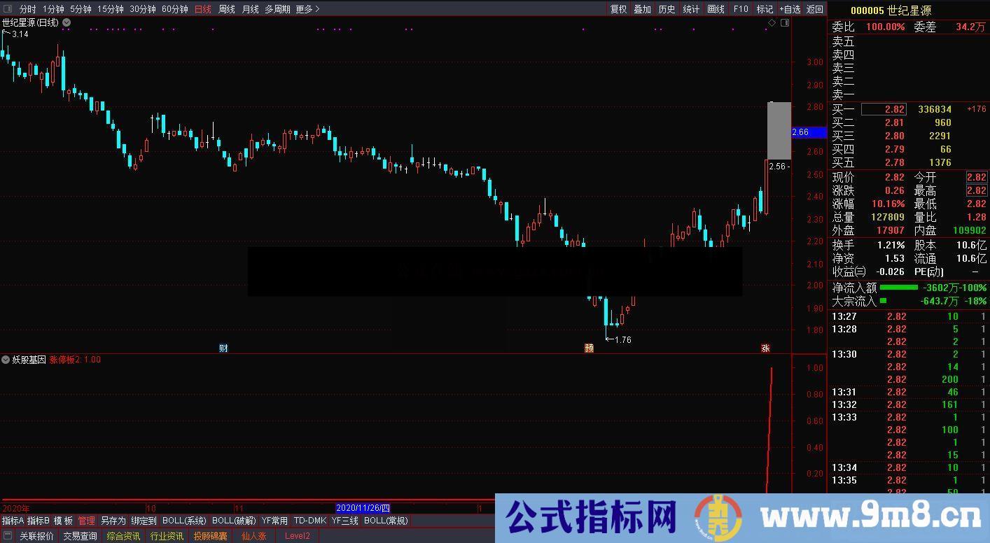 通达信妖股基因 识别妖股的理想指标公式源码