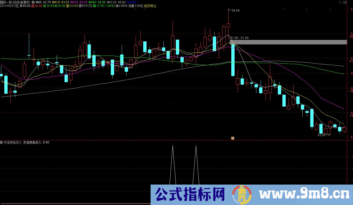 通达信天龙突击买入副图/选股预警源码