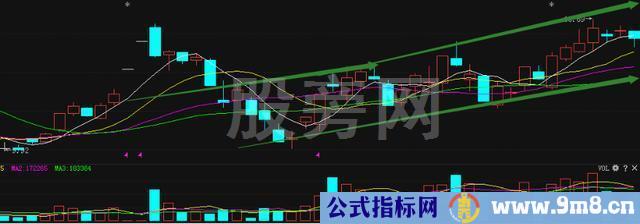 选择潜力强势股的优先原则