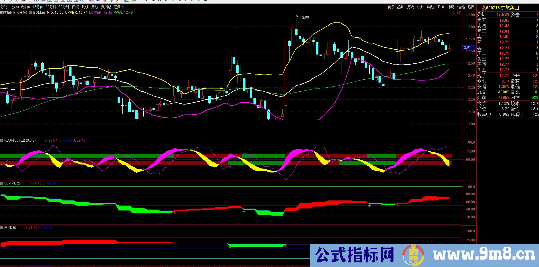 通达信KDJ MACD 日周月 日6015 同一个副图指标 贴图 无加密