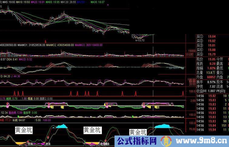 通达信黄金坑好指标副图源码 无未来