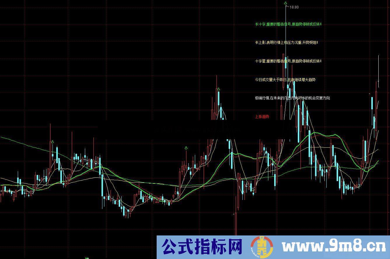 通达信K线组合主图指标 源码加密