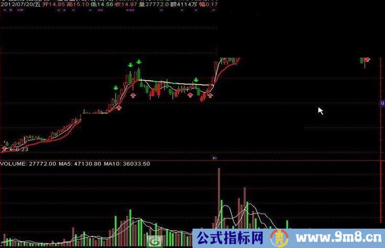 通达信软件"第一仙看盘"主图指标