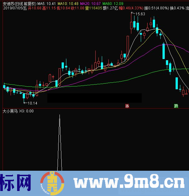 通达信大小黑马选股指标源码