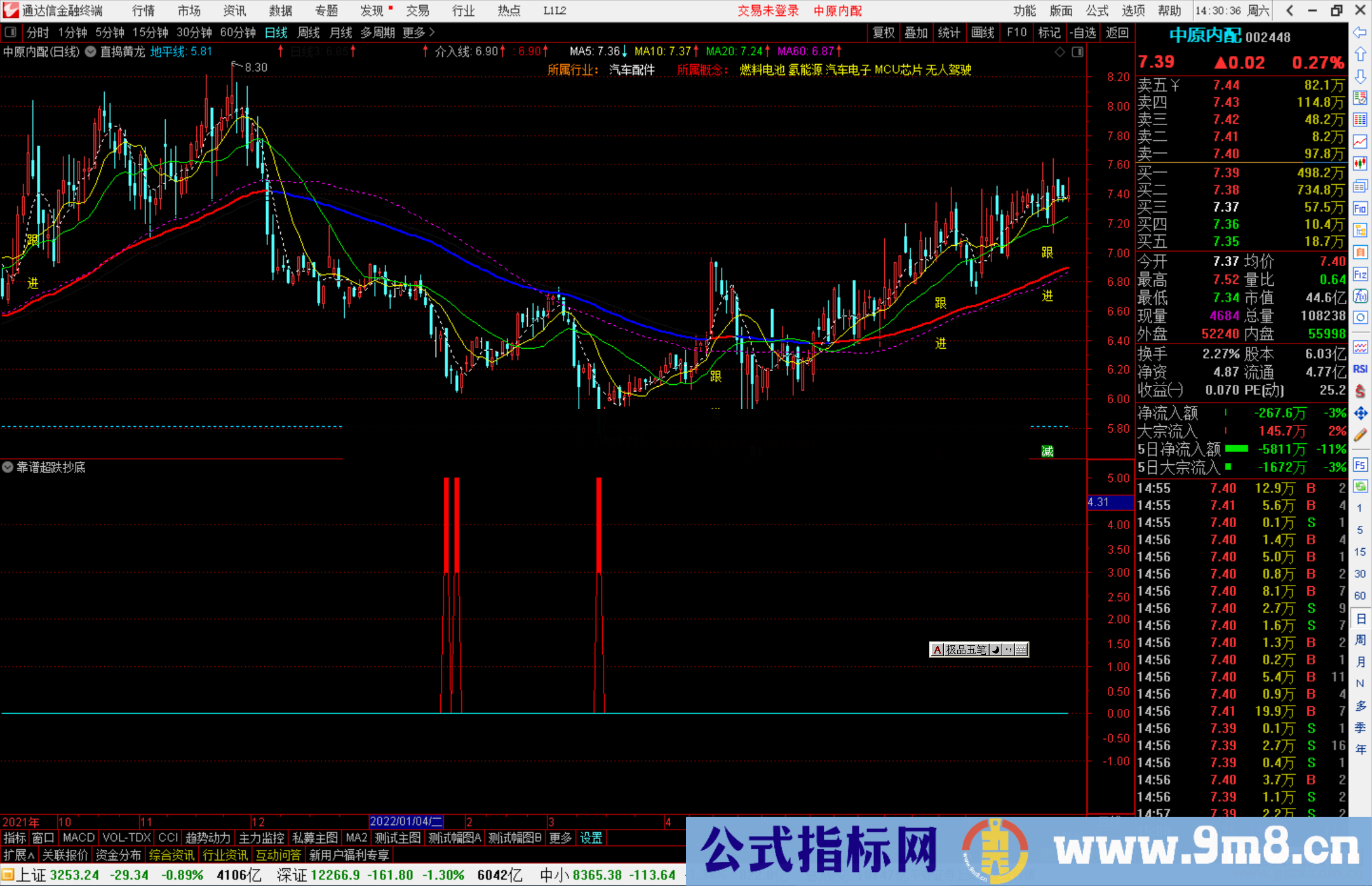 通达信靠谱的超跌抄底副图指标公式源码分享