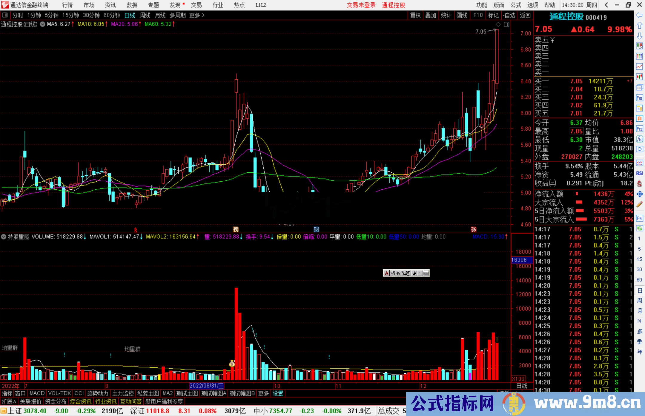 通达信持股量能指标公式源码副图