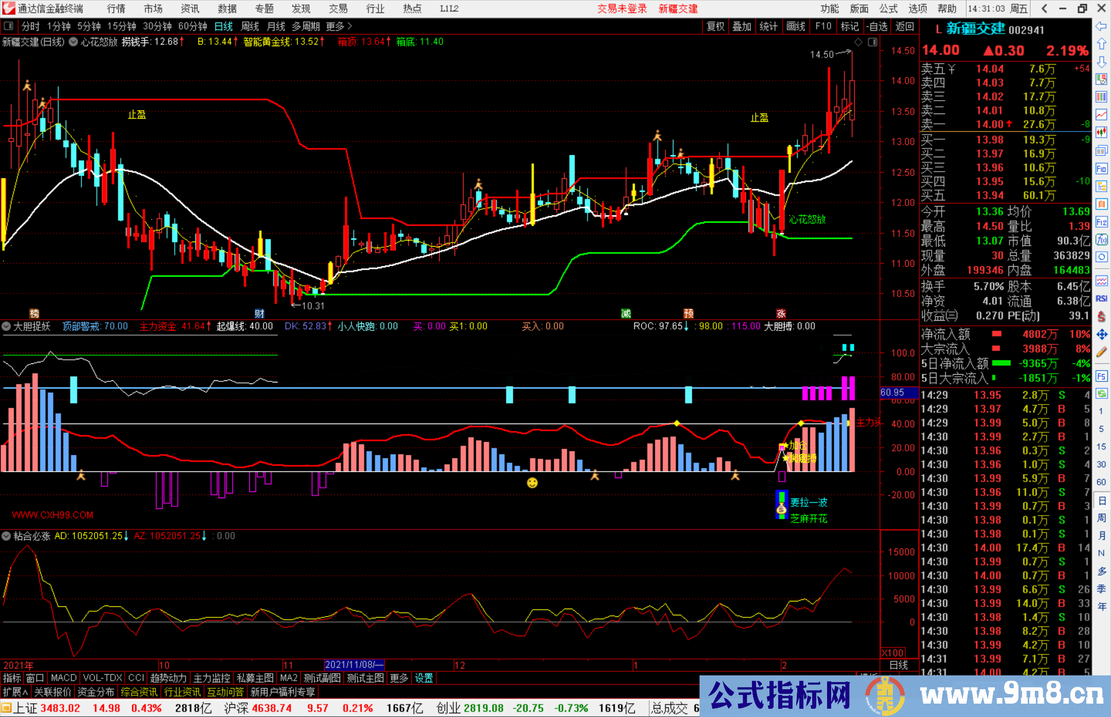 通达信游资进场大胆捉妖副图指标公式源码