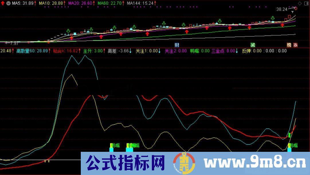 通达信非原创精准找牛副图指标源码加密无未来