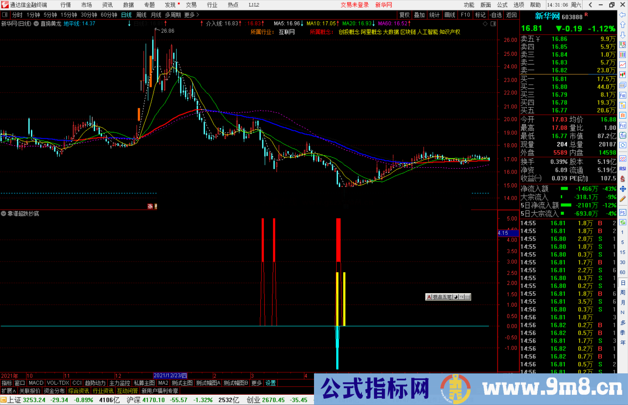 通达信靠谱的超跌抄底副图指标公式源码分享