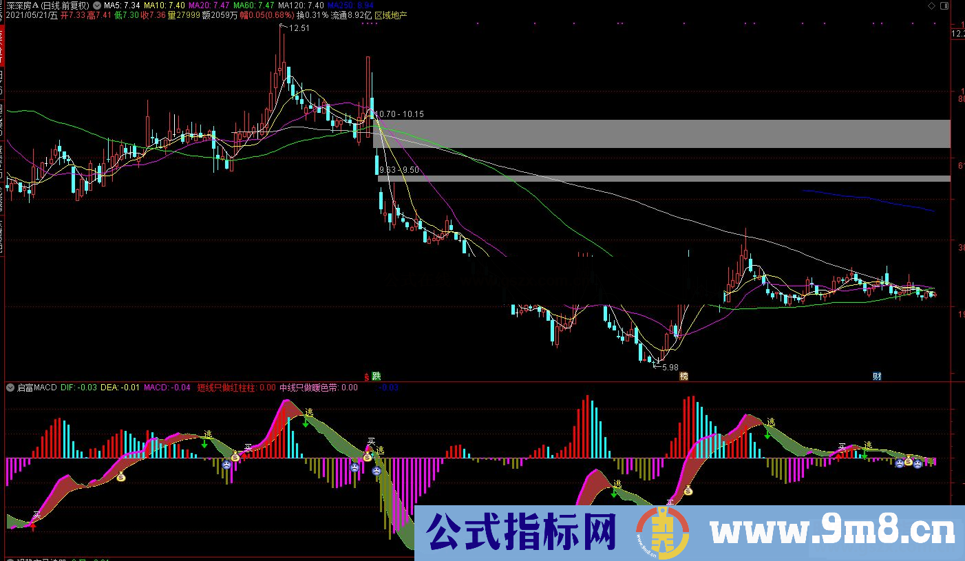 通达信启富MACD副图指标 通达信 短线只做红柱柱 中线只做暖色带